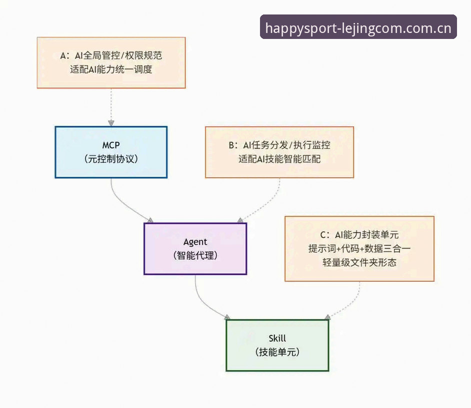 乐竞体育官网登录通道常见问题深度剖析：从入口到注册的全链路创新解决方案